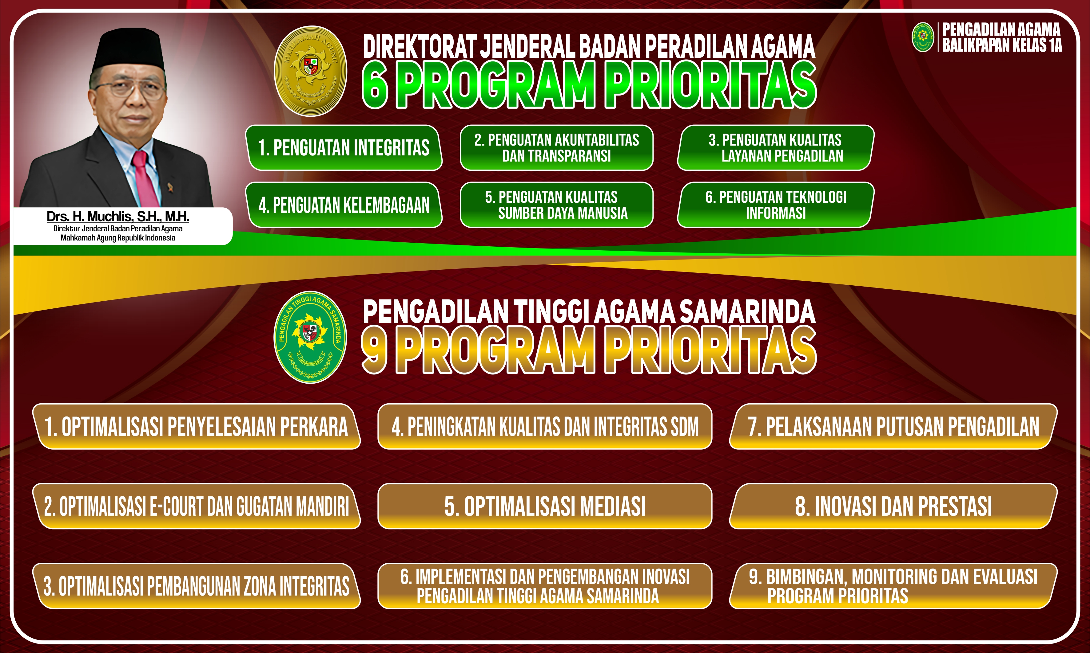 Program Prioritas Ditjen Badilag MA RI dan PTA Samarinda Tahun 2025