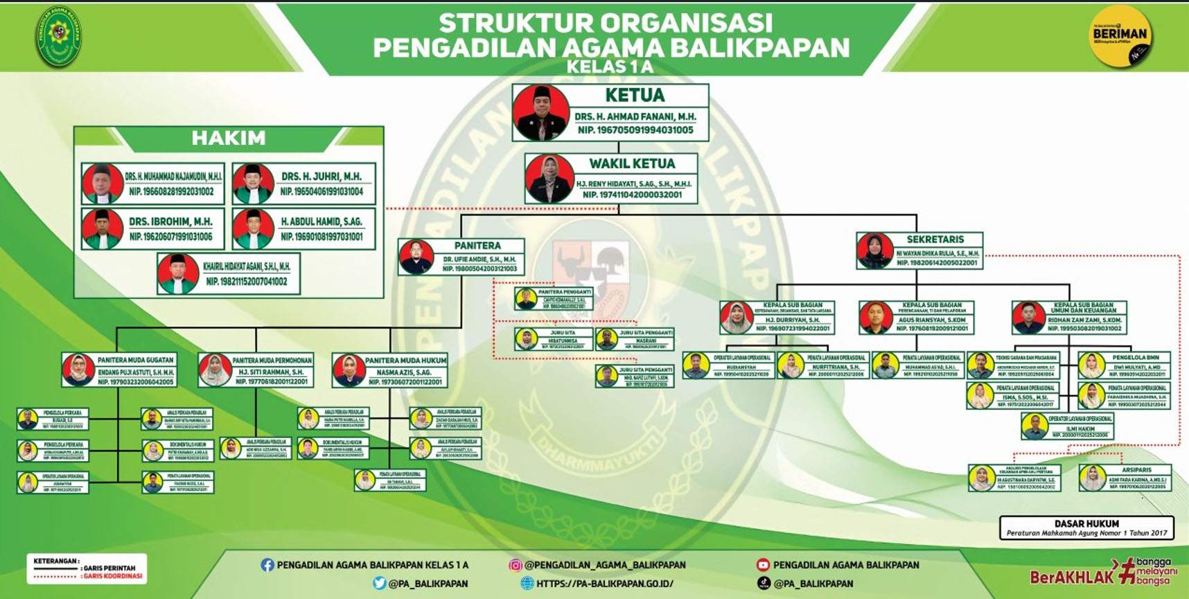 Struktur Organisasi