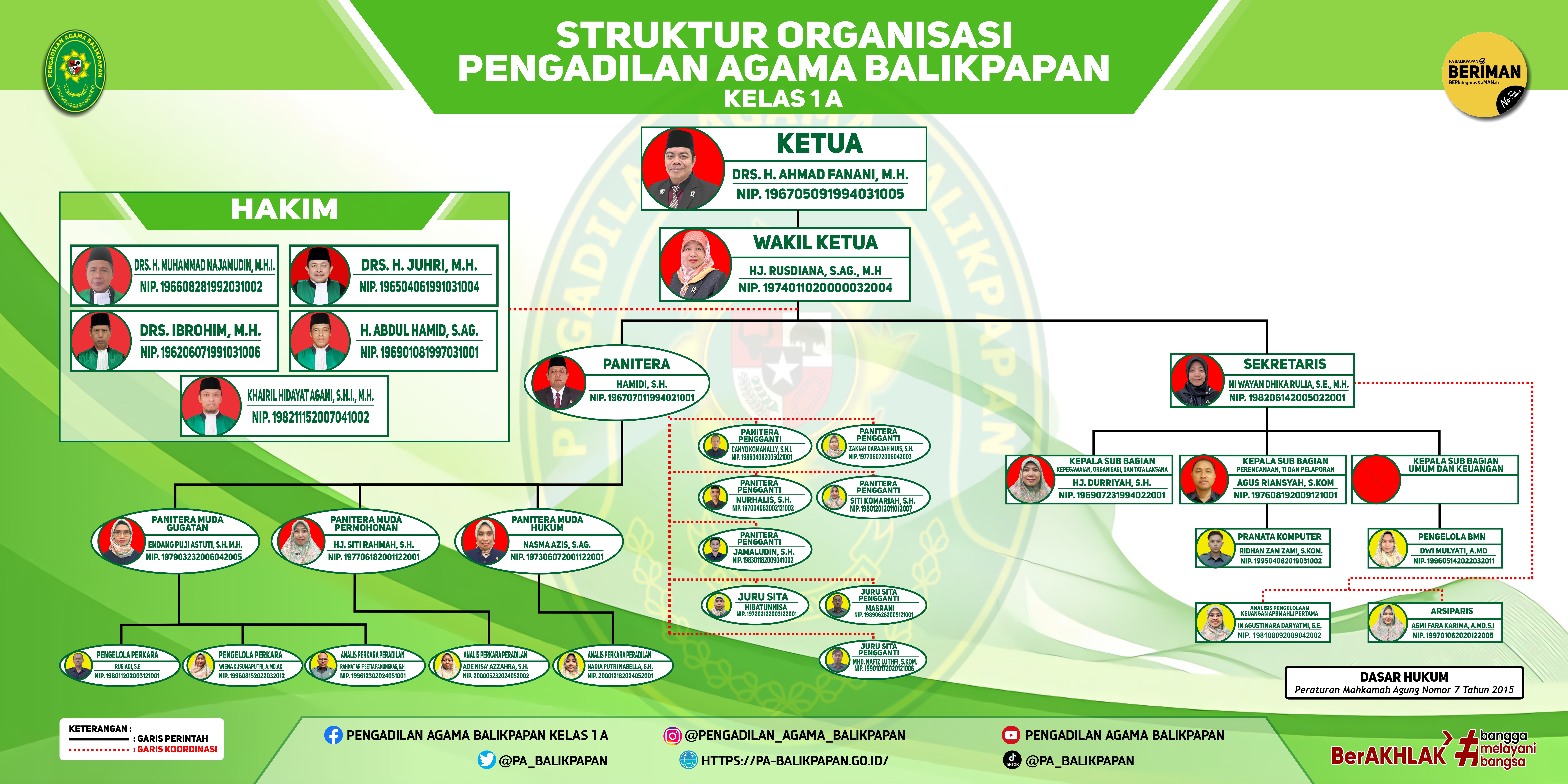 Struktur Organisasi