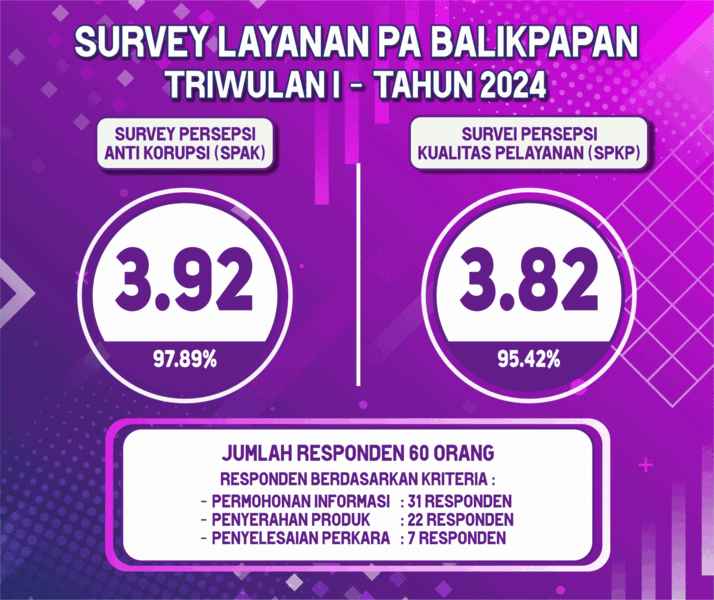 survey 11