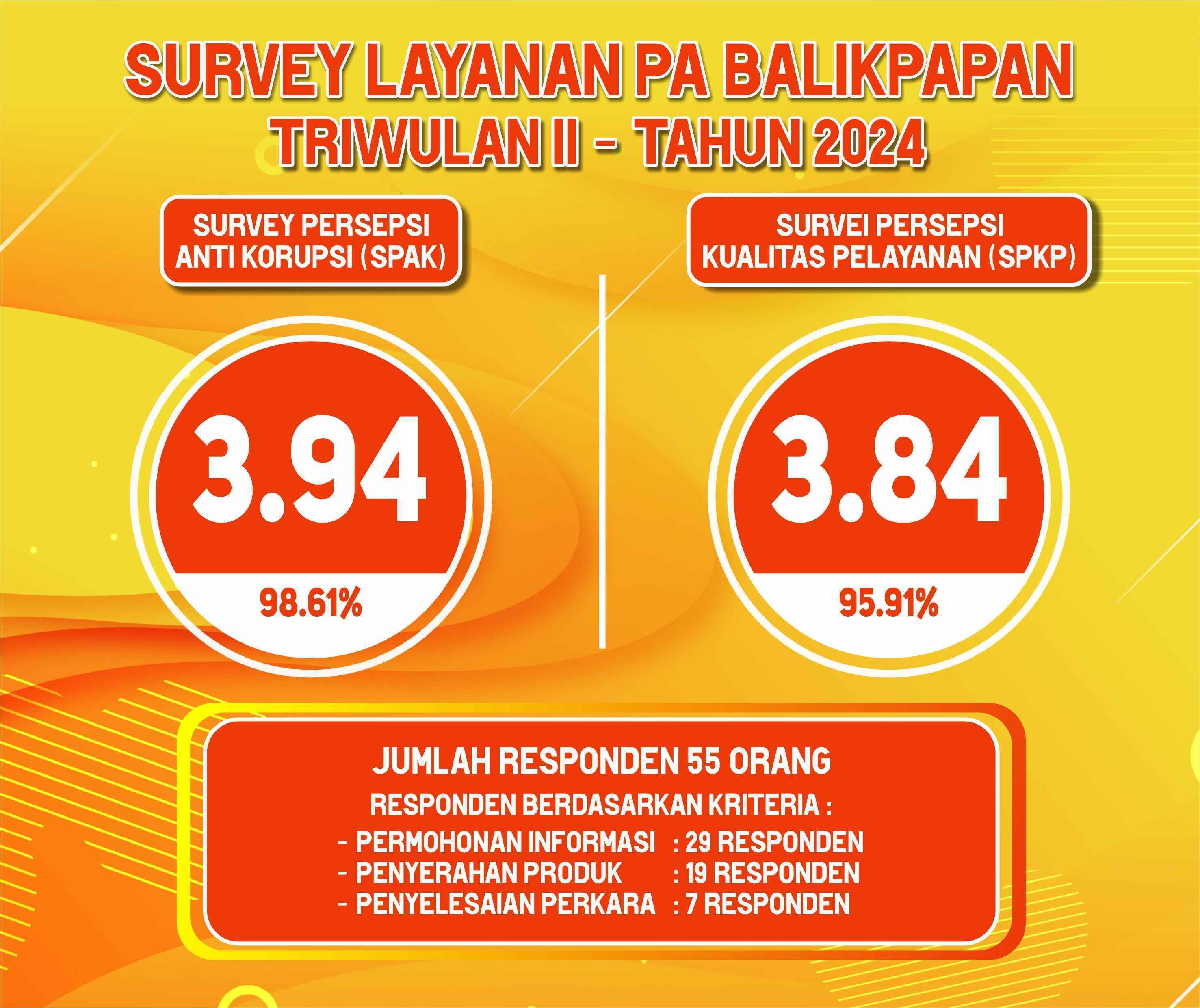 survey