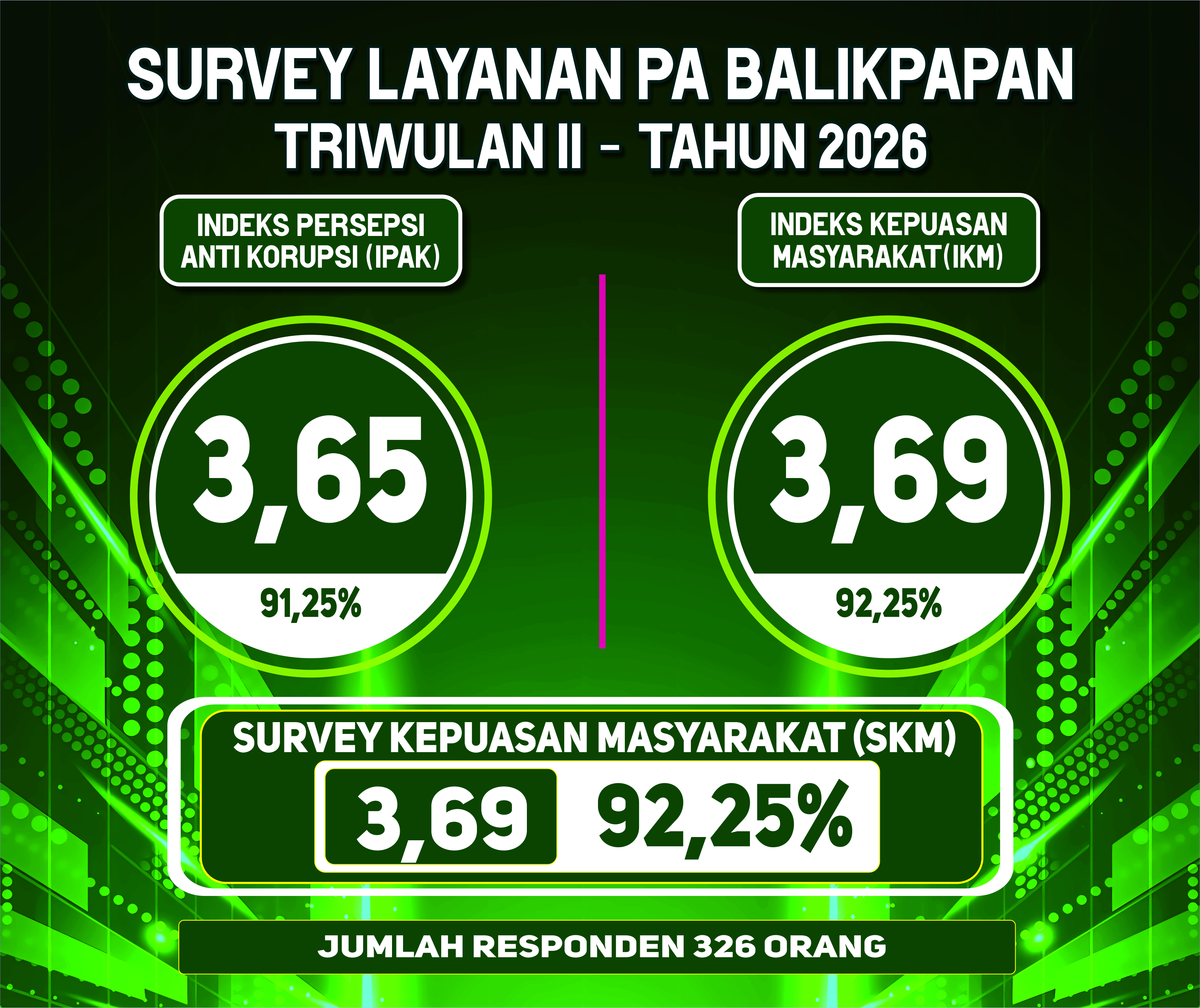 survey