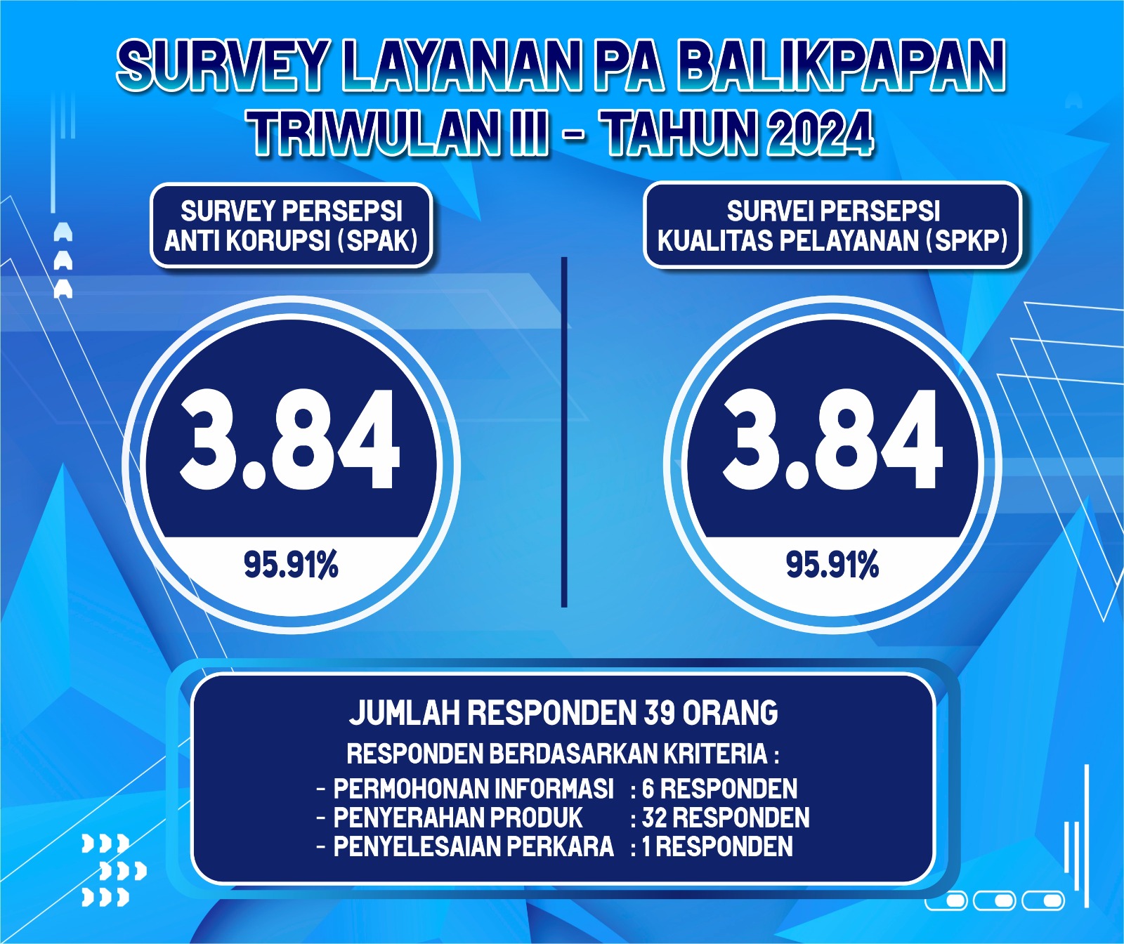 survey