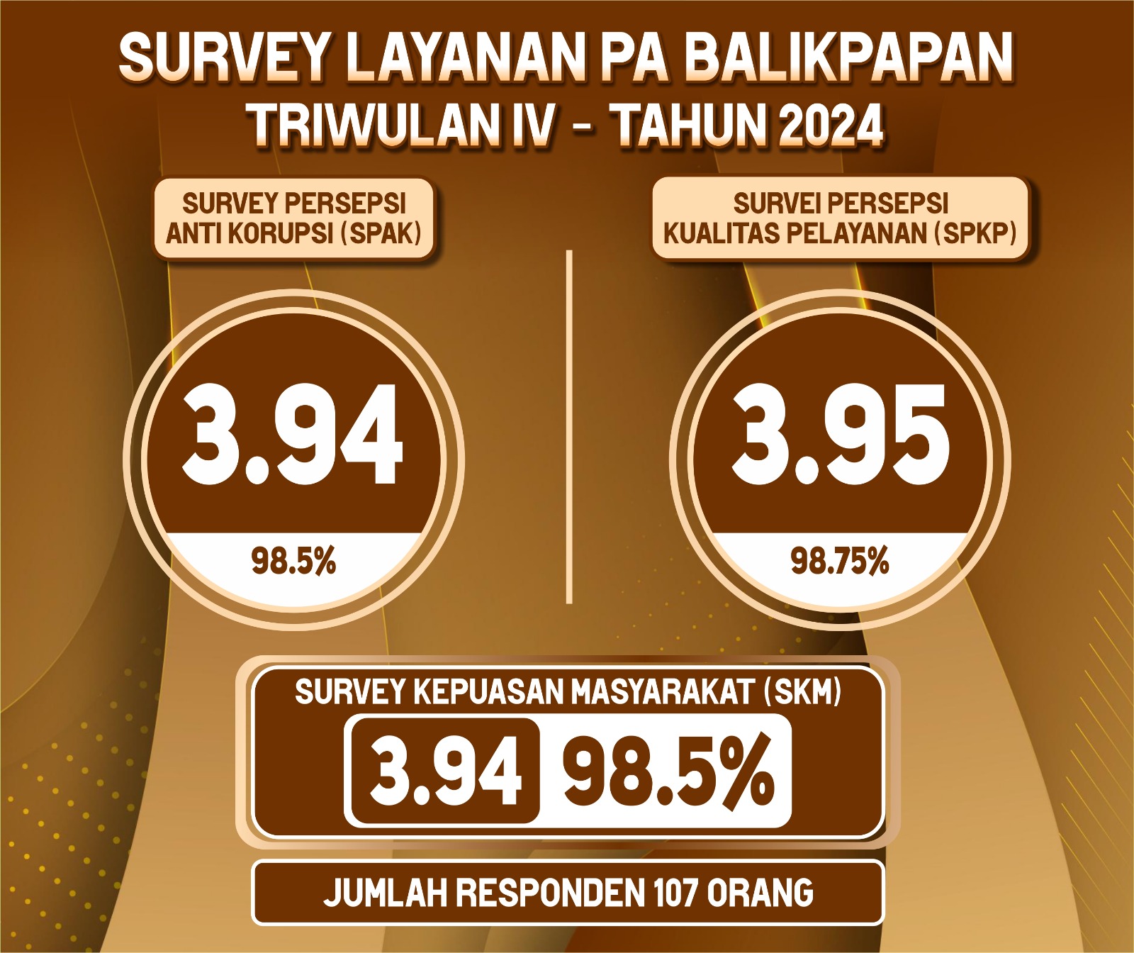 survey